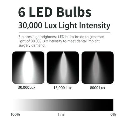 3500-5500K ไฟ LED เก้าอี้ทันตกรรมแบบถอดได้ 8 หลอด