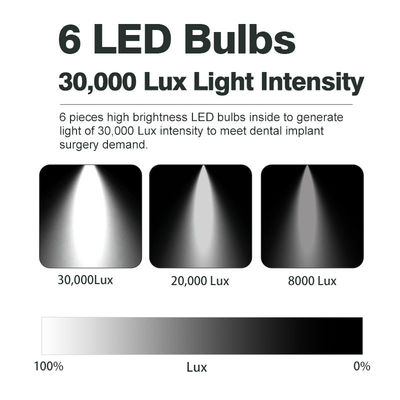 ไฟเก้าอี้ทันตกรรม 8000Lx 1.4KG พร้อมขนาดจุด 80 * 160 มม. ระยะทาง 700 มม