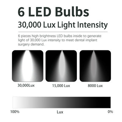 อุณหภูมิปรับได้ ไฟที่ใช้ในเก้าอี้ทันตด้วยเซ็นเซอร์สวิทช์ ไฟผ่าตัด LED